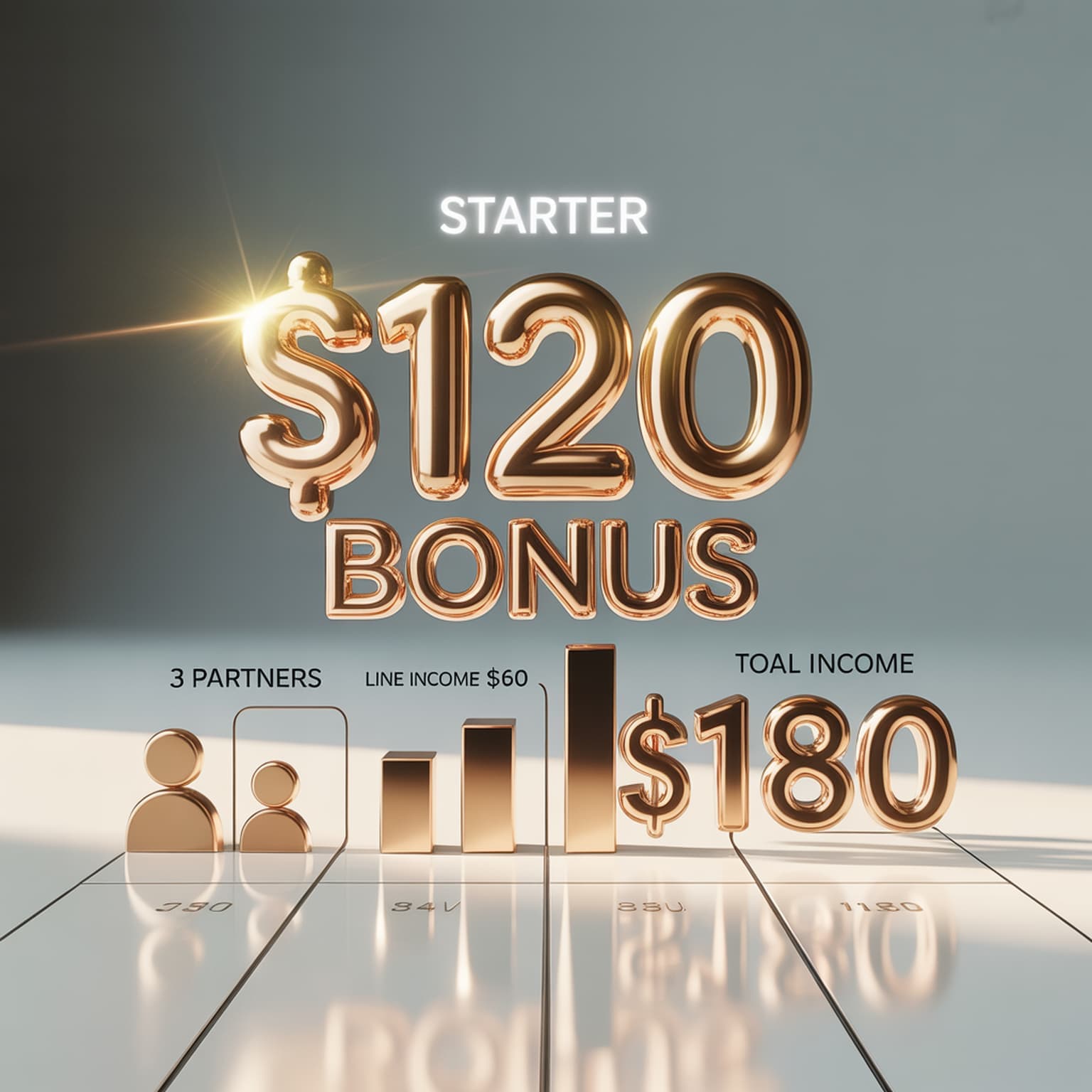 120$ Bonus